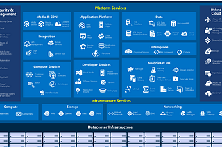 Demystifying The Cloud : An Overview of the Microsoft Azure