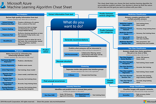 7 key benefits of Microsoft Azure Machine Learning in enterprise AI adoption