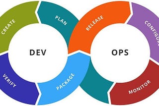 DevOps stages and tools used