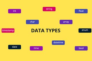 Datatypes in JVM