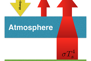 The Science Behind Climate Change: the Facts to Convince a Your Friends and Family that Climate…