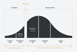 Demystifying Blockchain Adoption — Access Ventures