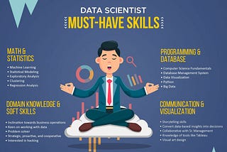 As enthusiastic Data Scientist