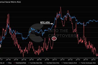 Crypto’s Crossroads - A Crisis of Faith