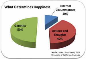 The Science of Happiness: What Actually Makes Us Happy