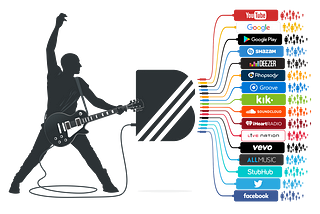 YouTube’s new Artist Profiles for artists revealed by BandPage