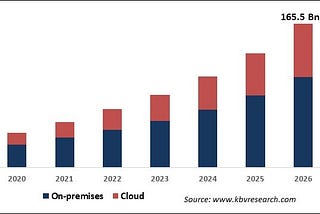 The Rise of Data Science & Machine Learning Platforms