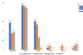 MPF強積金等於「強迫金」？避險神器回報可勝定存