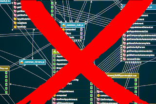 Deleting All Tables in a MariaDB Database Using SQL