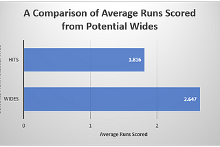 1 Schoolboy Error That Even Elite Batters Make