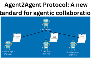Agent2Agent Protocol: A new standard for agentic collaboration