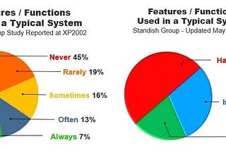 An alternative to Pairwise test design technique