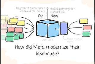 How did Meta modernize their lakehouse?