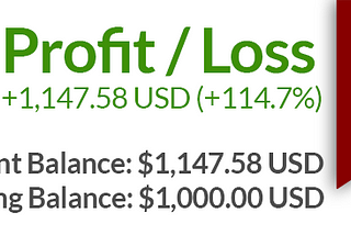 Day 40 — $1147 USD gained