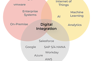 5 Challenges Organizations Need to Conquer to Implement Hybrid Cloud Architectures