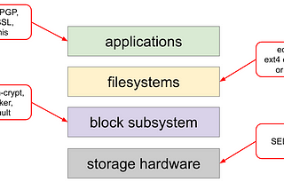 storage-stack