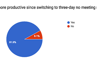 Three-day no-meeting schedule for engineers