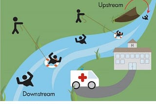 Thinking Citizen Blog — Three Images: Upstream/Downstream Parable, The Determinants v Spending…