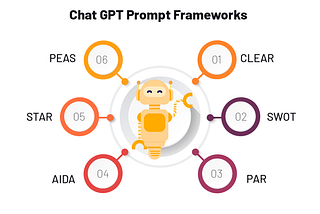 Elevate Your Content with Advanced Prompt Engineering using ChatGPT Frameworks