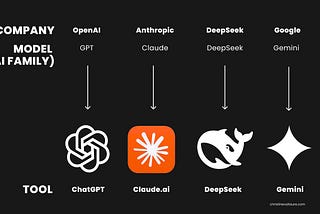 company model and tool