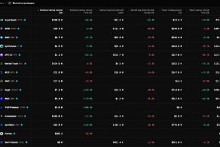 The Institutionalization of On-Chain Liquidity: A Comprehensive Valuation Analysis of Decentralized…