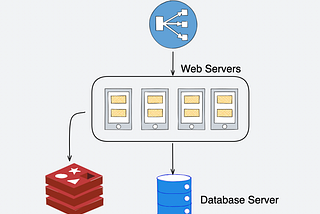 Scaling Laravel with Serverless Redis