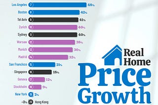 Global Business Week: Real Home Price Growth (2014–2024)