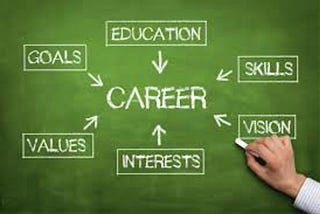10 Tips to Choose the Right Career for Students.