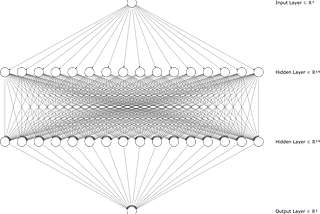 How to run Neural Network on STM32 (Part 2)