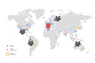 AWS Developer Associate Certification Summary Notes (Part 13)