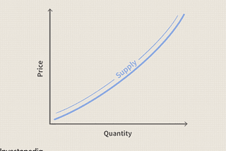 Laws of Supply