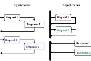 Python Asyncio 協程(二)