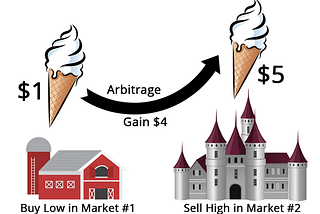 ENERGY STORAGE MYTHS: #1 ARBITRAGE