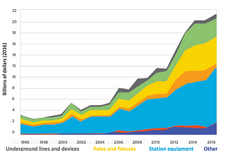 To unleash clean local energy, we must fix California’s massive transmission cost distortion