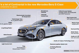 Continental Technologies Ensure Greater Comfort and Safety in the Upper Mid-size Class