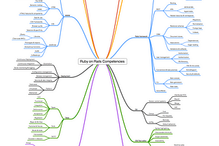 14 Technologies Every Web Developer Should Be Able to Explain