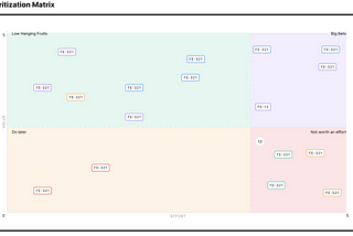 Prioritization Matrix - Now Available In Prodeasy!