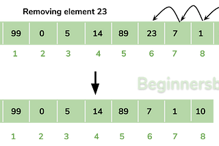 Data Structures Implementation in Javascript Part 1