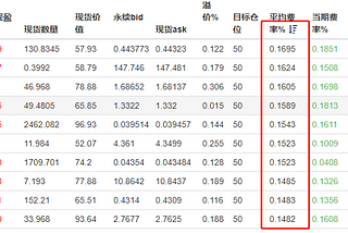 如何通过KLend使你的收益最大化