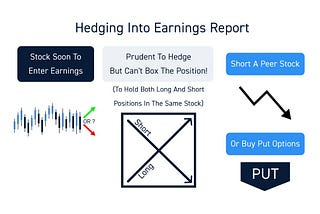 Maximizing Stock Earnings with Options: A Practical Guide with Backtesting Code