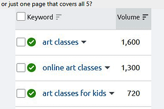 Keyword Research: Primary Keywords Only or Related Keywords Also?