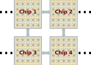 NEUROMORPHIC ARCHITECTURES: Current State of Art Chips