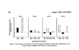 More Reinforcement Produces More Speech in Non-verbal Children