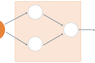 Artificial Neural Networks Illustrated From Scratch. No Code. No Complicated Math. Part 2.