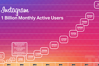 3 Reasons Pinterest Isn’t Worth More Than $8/sh