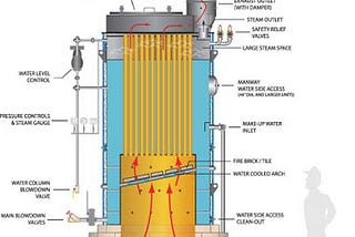 Boiler mountings and accessories