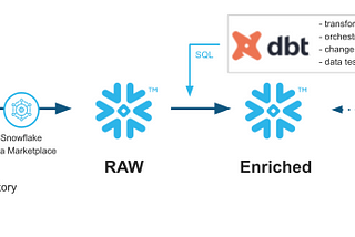 dbt Constraints: Automatic Primary Keys, Unique Keys, and Foreign Keys for Snowflake