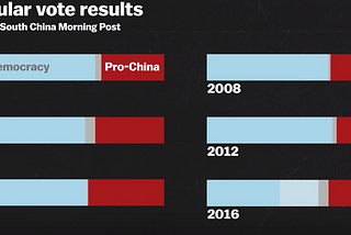 Hong Kong : de la rétrocession à la récession?