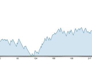 Backtesting trading strategies with JavaScript