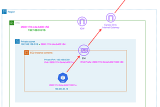 Setting up an IPv6 EKS (Kubernetes) Cluster